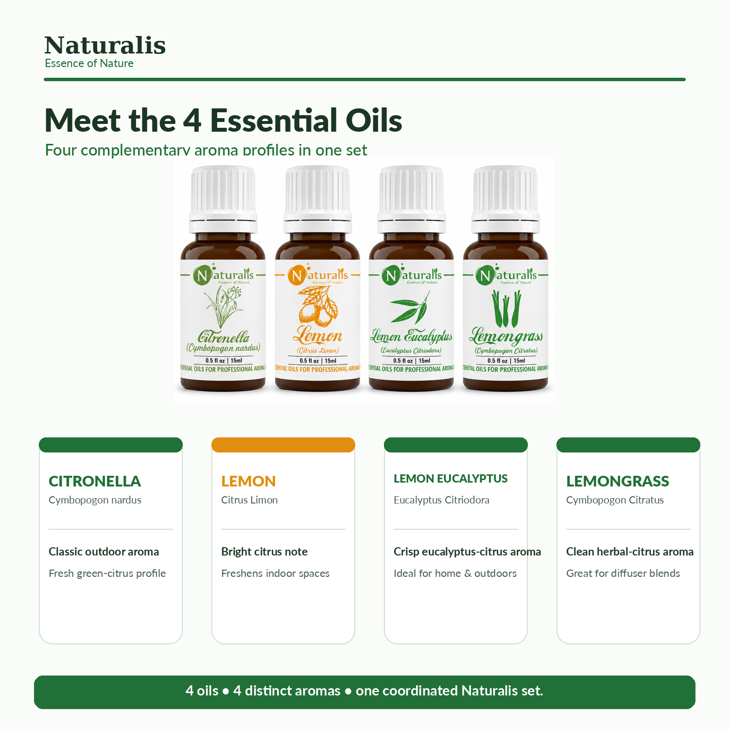 Four oils infographic for Naturalis 15GP15 insect repellent essential oil set