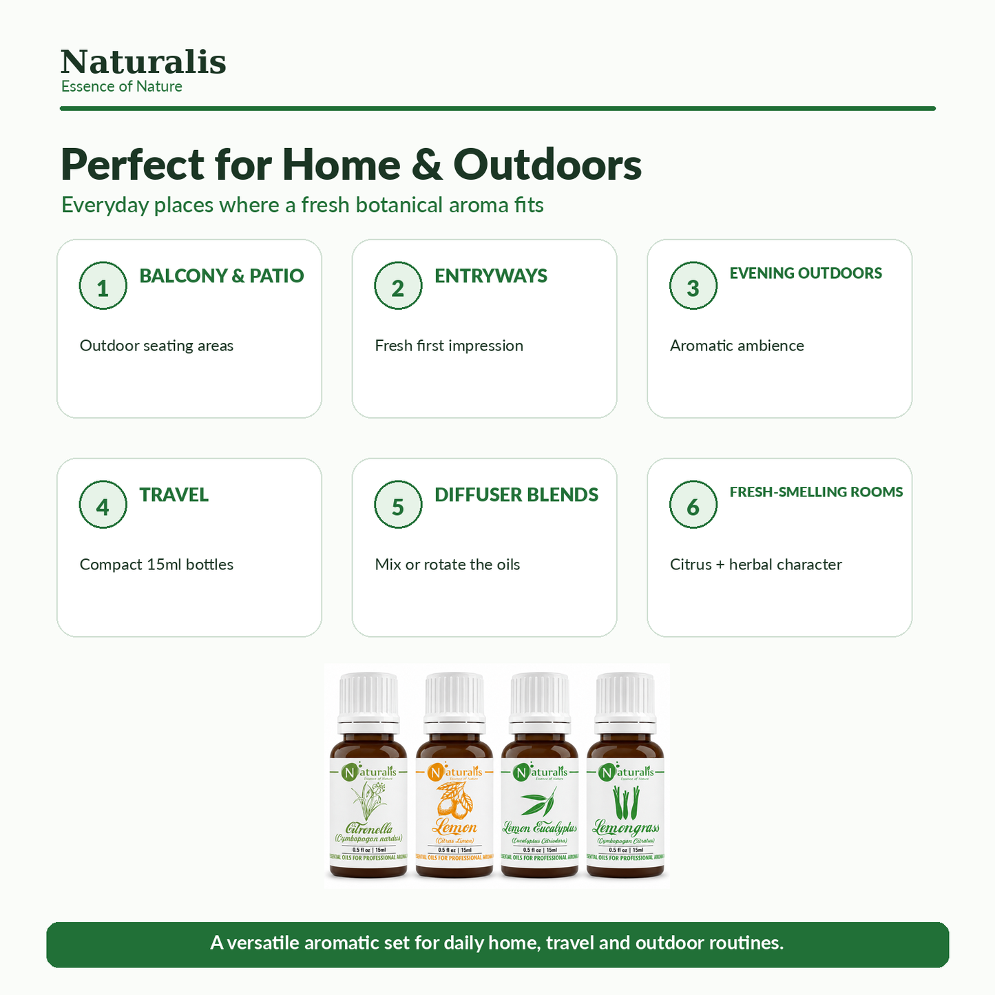 Ideal uses infographic for Naturalis 15GP15 insect repellent essential oil set