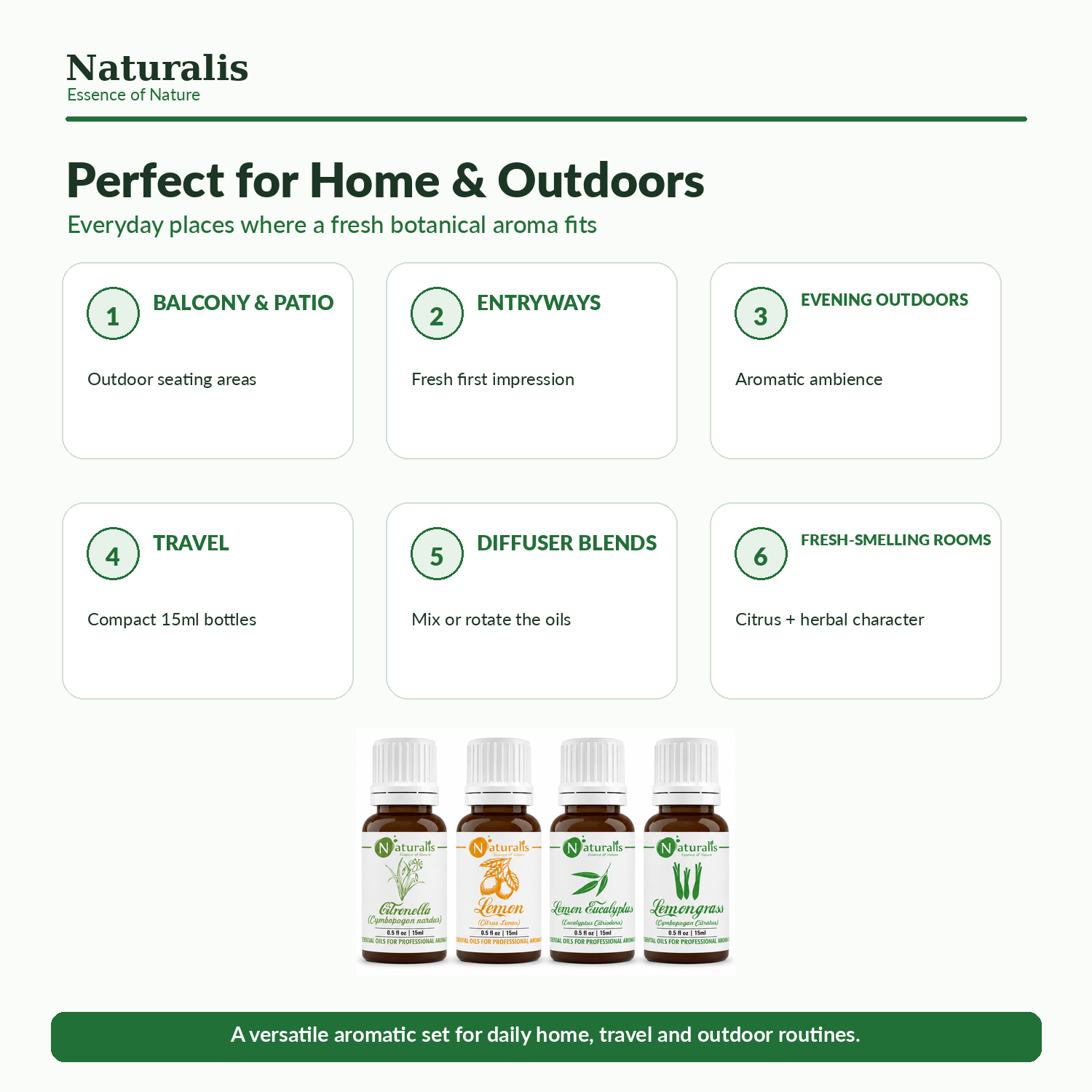 Ideal uses infographic for Naturalis 15GP15 insect repellent essential oil set