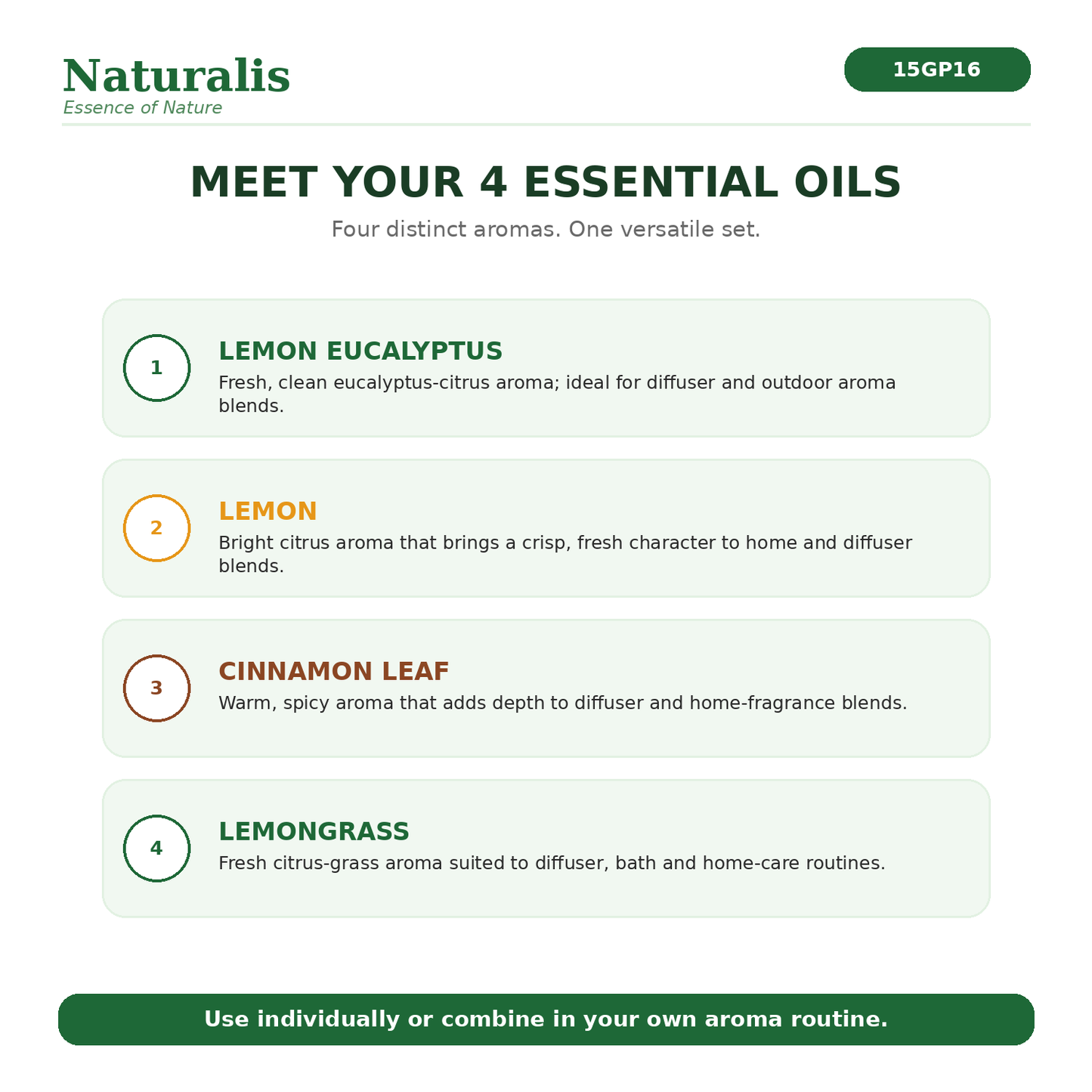 Naturalis 15GP16 four essential oils infographic — Lemon Eucalyptus, Lemon, Cinnamon Leaf and Lemongrass