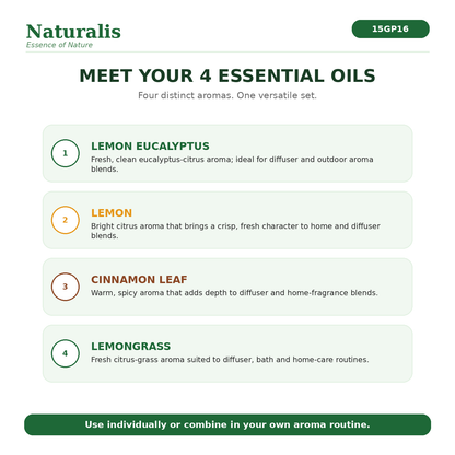 Naturalis 15GP16 four essential oils infographic — Lemon Eucalyptus, Lemon, Cinnamon Leaf and Lemongrass