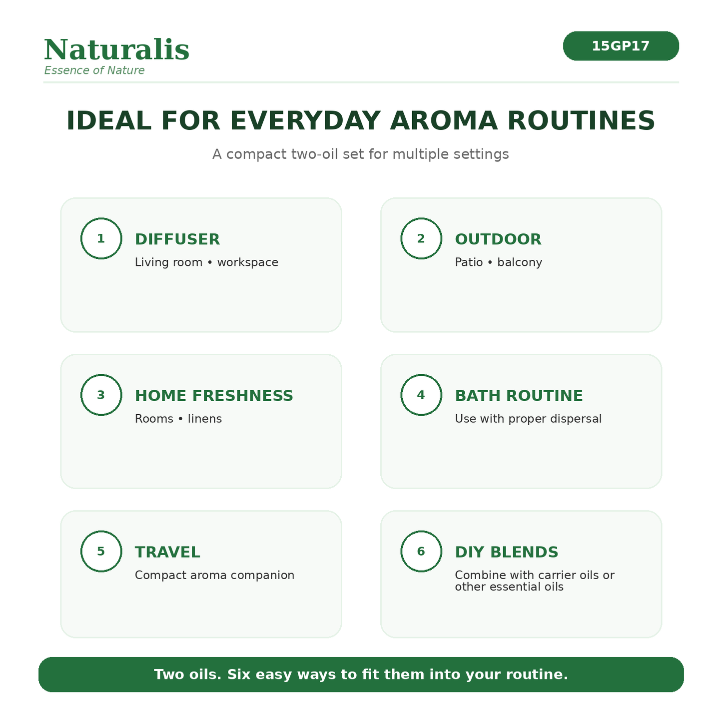Naturalis 15GP17 Lemon and Lemon Eucalyptus ideal uses infographic