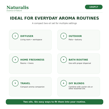 Naturalis 15GP17 Lemon and Lemon Eucalyptus ideal uses infographic