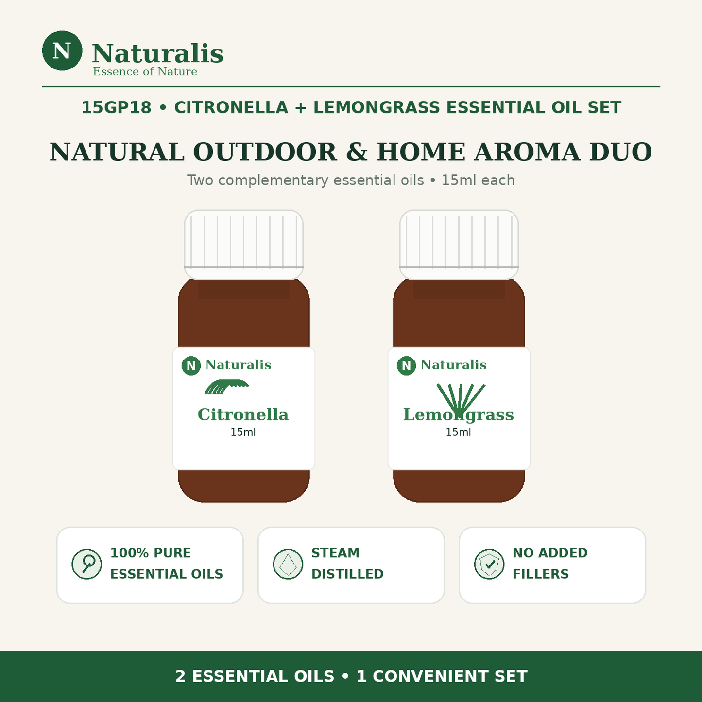 Naturalis 15GP18 Citronella and Lemongrass Essential Oil Set overview infographic
