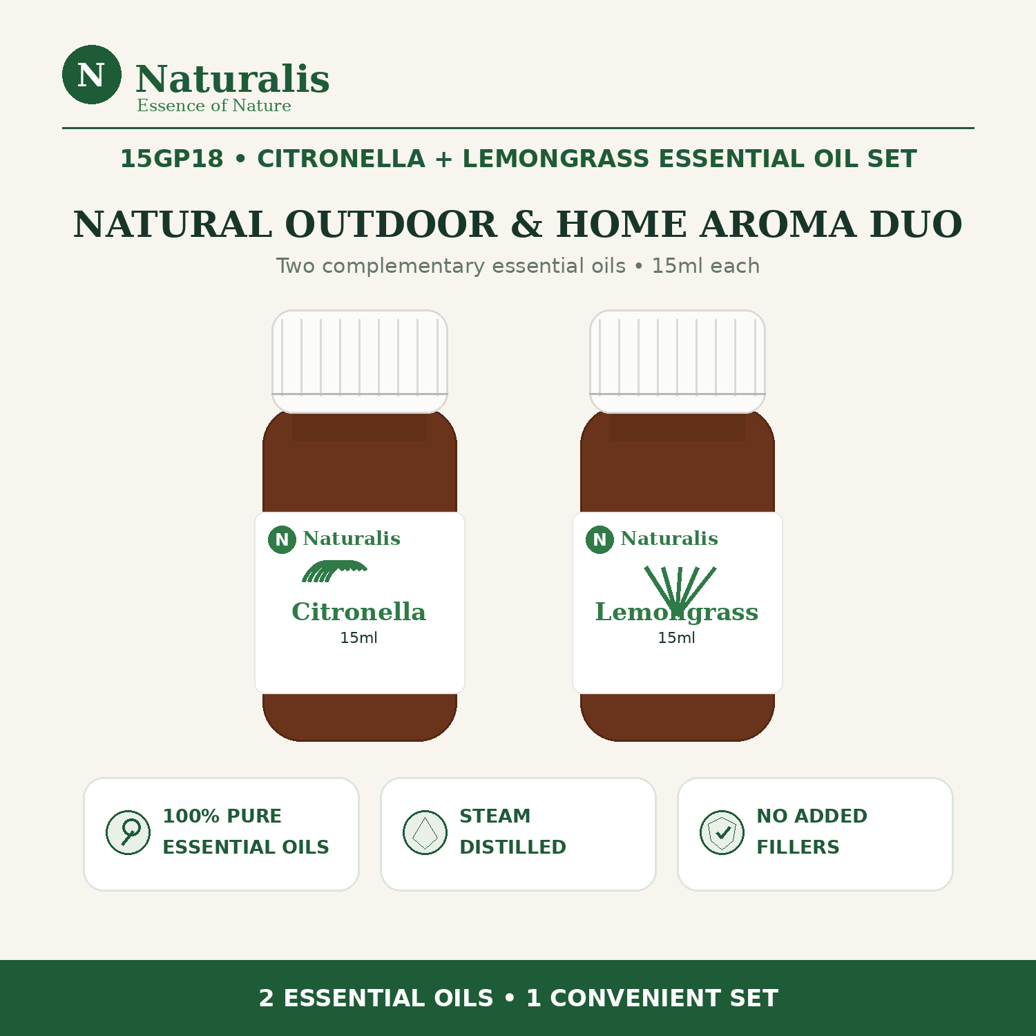 Naturalis 15GP18 Citronella and Lemongrass Essential Oil Set overview infographic