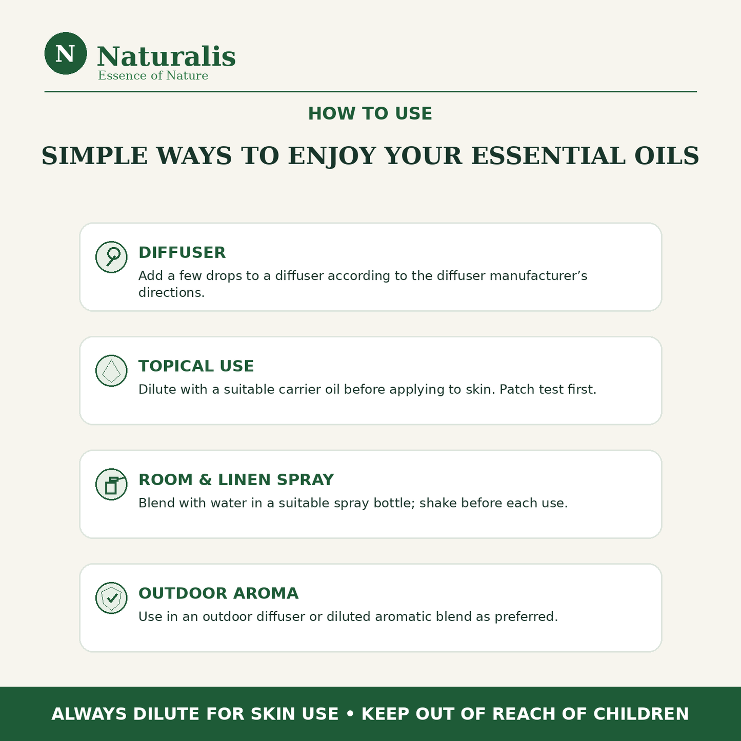 Naturalis 15GP18 Citronella and Lemongrass essential oil how to use infographic