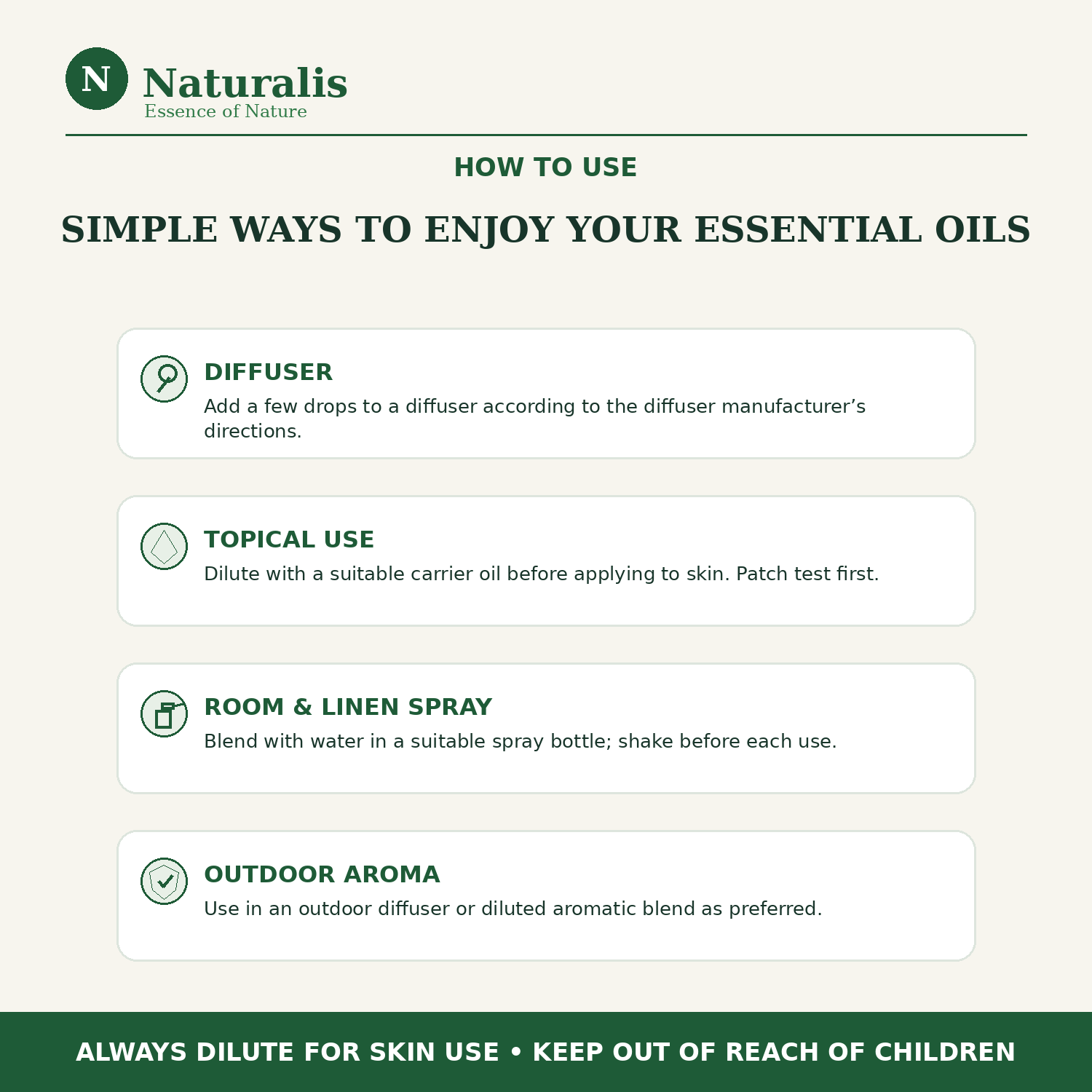 Naturalis 15GP18 Citronella and Lemongrass essential oil how to use infographic