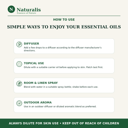 Naturalis 15GP18 Citronella and Lemongrass essential oil how to use infographic