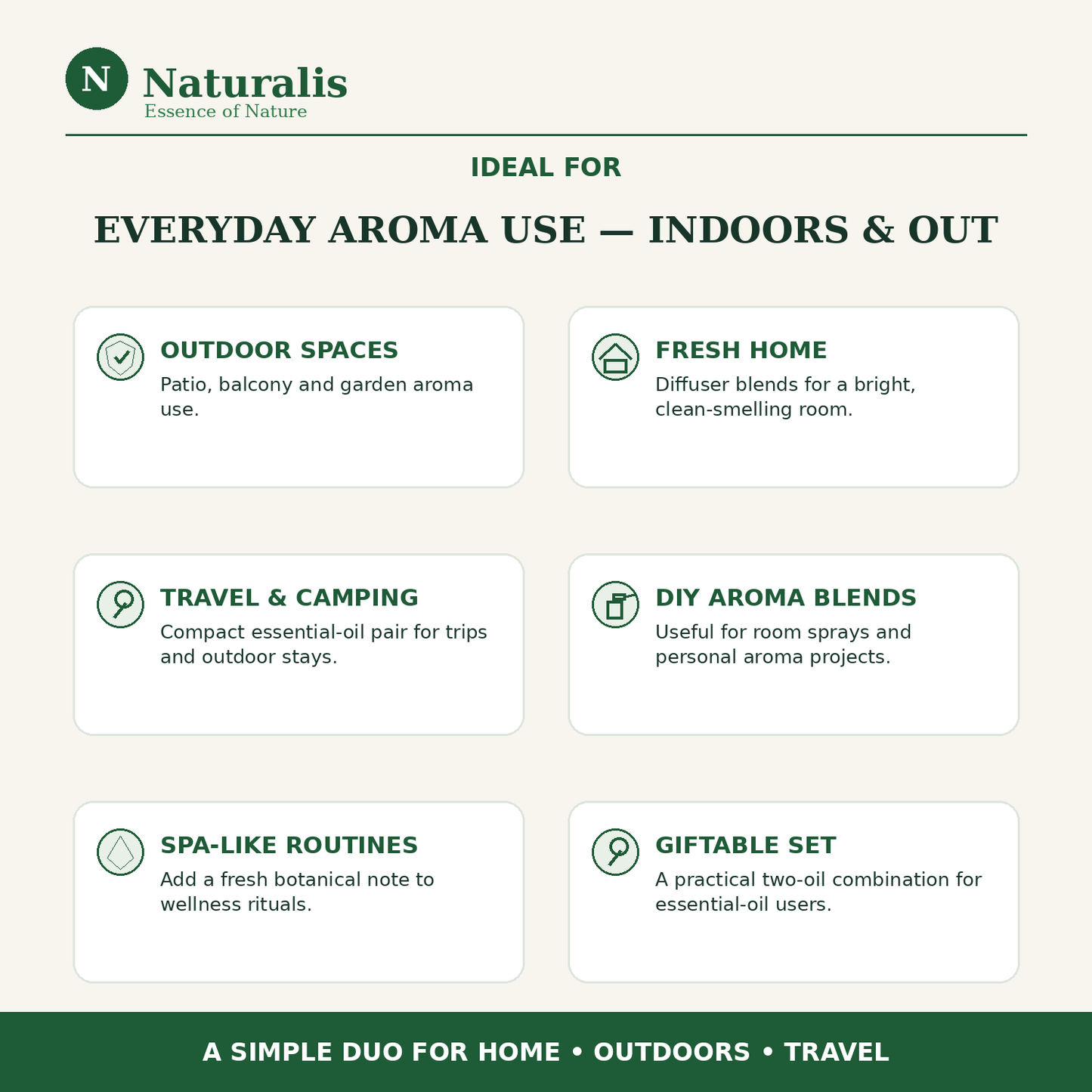 Naturalis 15GP18 Citronella and Lemongrass essential oil ideal for infographic