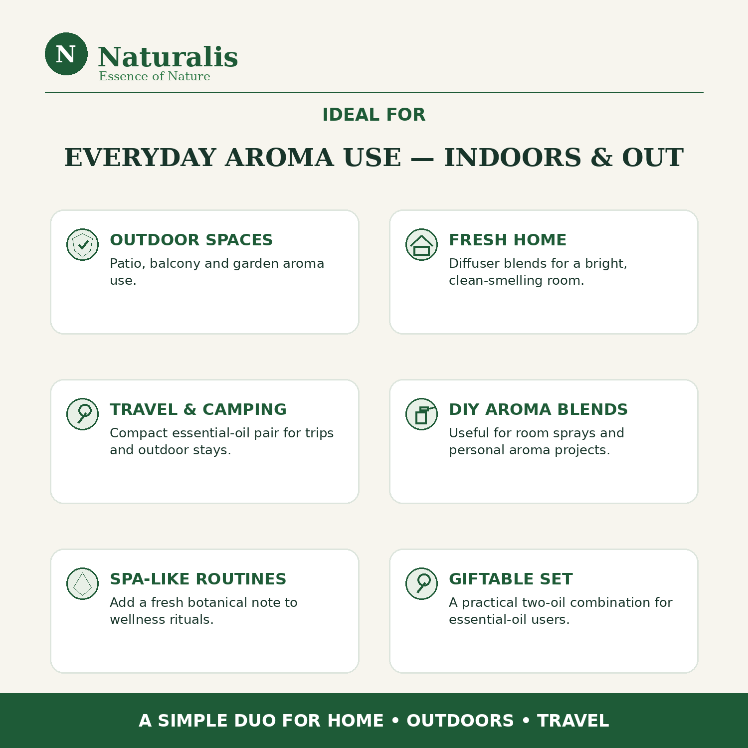 Naturalis 15GP18 Citronella and Lemongrass essential oil ideal for infographic