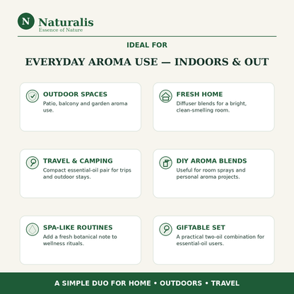 Naturalis 15GP18 Citronella and Lemongrass essential oil ideal for infographic