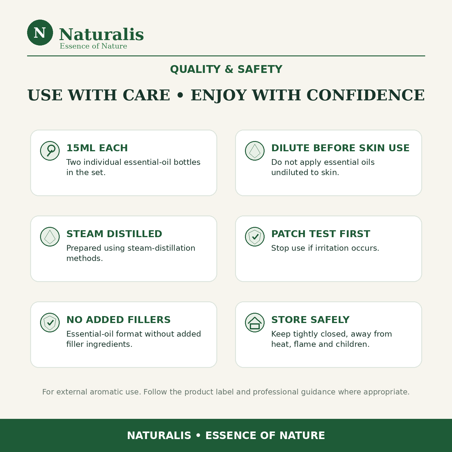 Naturalis 15GP18 Citronella and Lemongrass essential oil quality and safety infographic