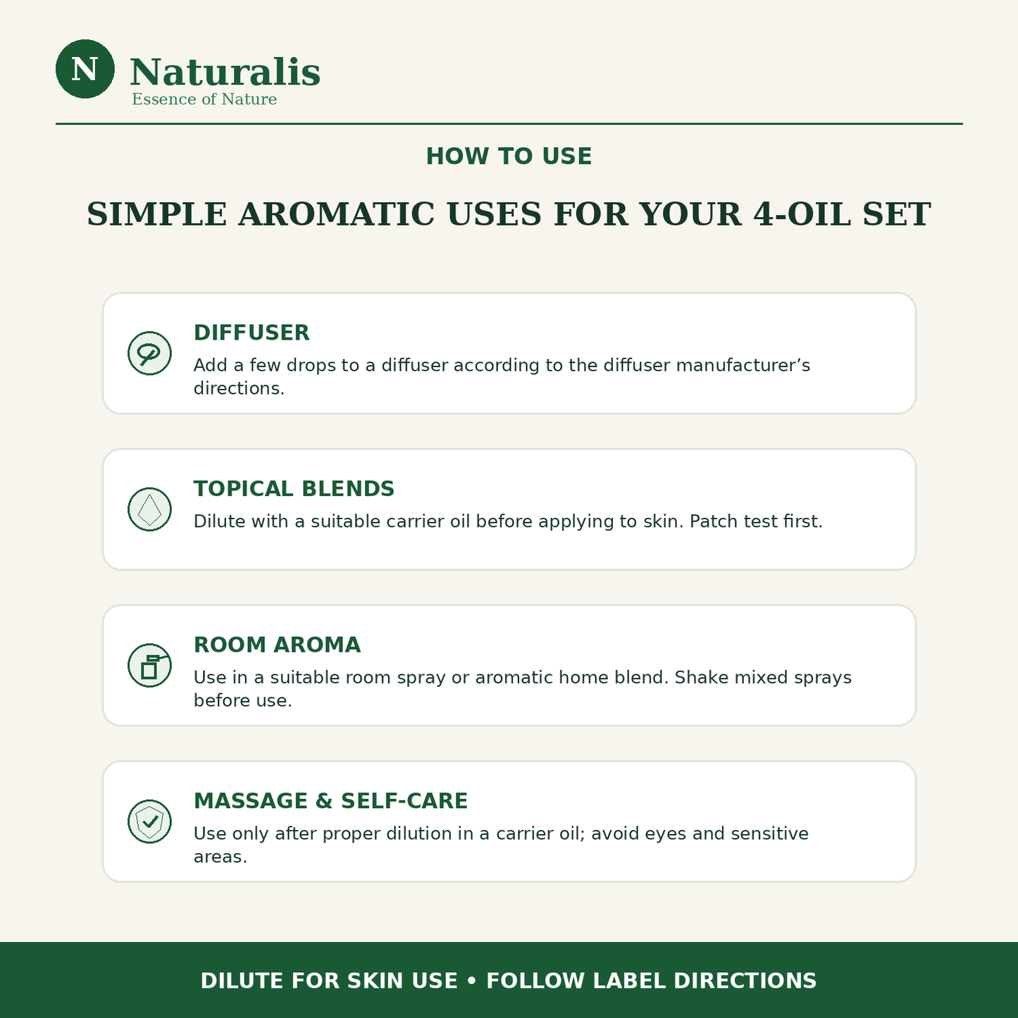 Naturalis 15GP19 essential oil set how to use infographic for diffuser, topical blends, room aroma and self-care
