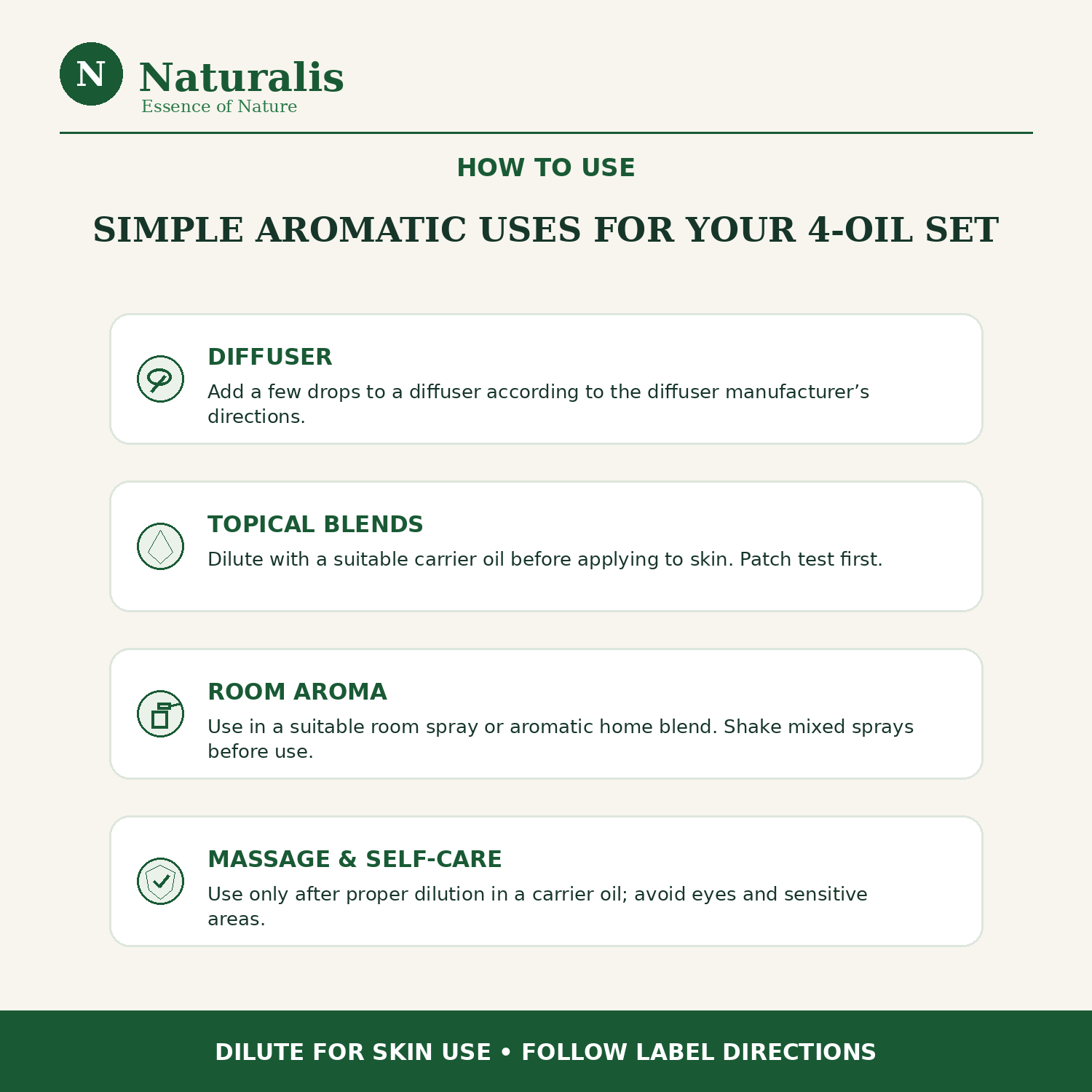 Naturalis 15GP19 essential oil set how to use infographic for diffuser, topical blends, room aroma and self-care
