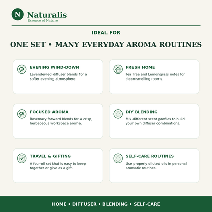 Naturalis 15GP19 essential oil set ideal for home aroma, diffuser blending, travel, gifting and self-care