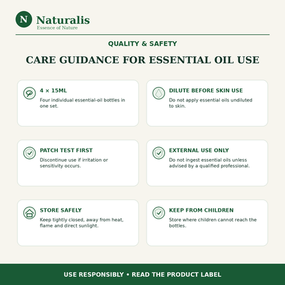 Naturalis 15GP19 essential oil set quality and safety guidance infographic