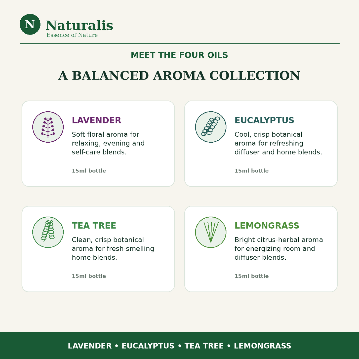 Naturalis 15GP20 — Lavender, Eucalyptus, Tea Tree and Lemongrass essential oils