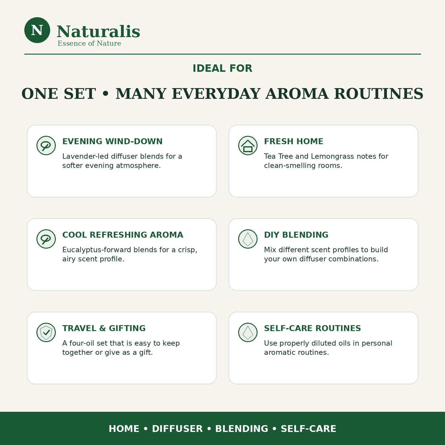 Naturalis 15GP20 essential oil set — ideal uses for diffuser, home and self-care