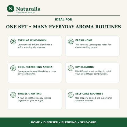 Naturalis 15GP20 essential oil set — ideal uses for diffuser, home and self-care