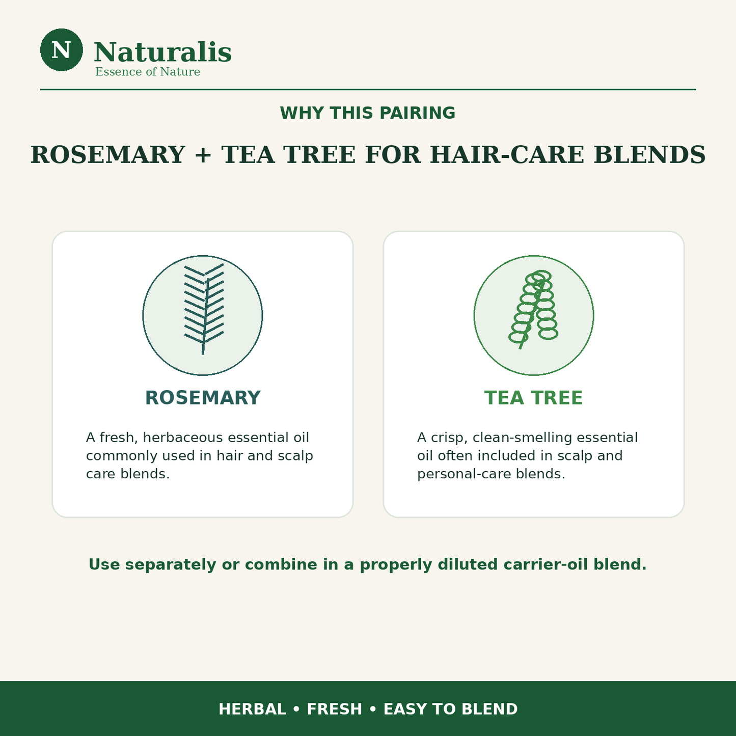 Naturalis 15GP21 Rosemary and Tea Tree essential oils — why this pairing