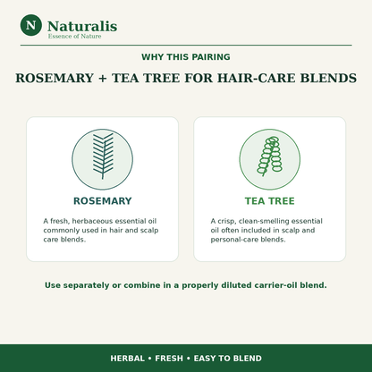 Naturalis 15GP21 Rosemary and Tea Tree essential oils — why this pairing