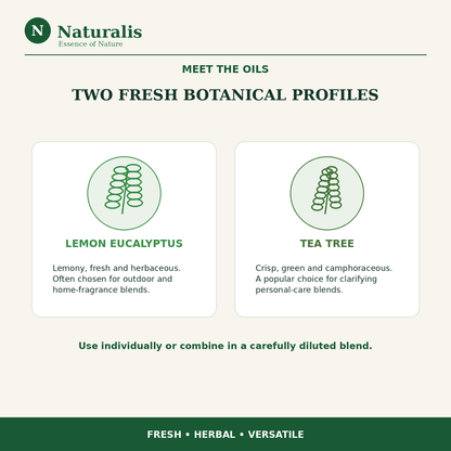 Naturalis 15GP22 Lemon Eucalyptus and Tea Tree essential oils — meet the oils