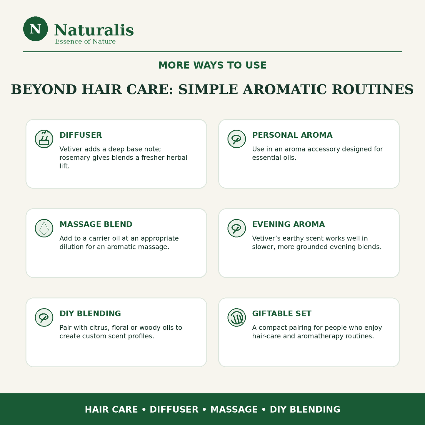 Naturalis 15GP23 Rosemary and Vetiver essential oil aromatic uses infographic