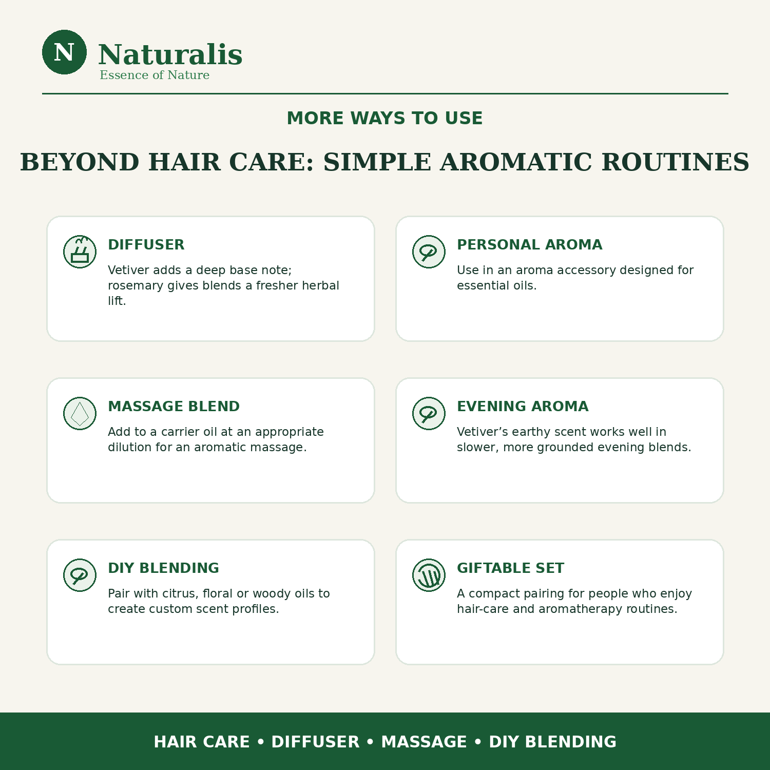 Naturalis 15GP23 Rosemary and Vetiver essential oil aromatic uses infographic