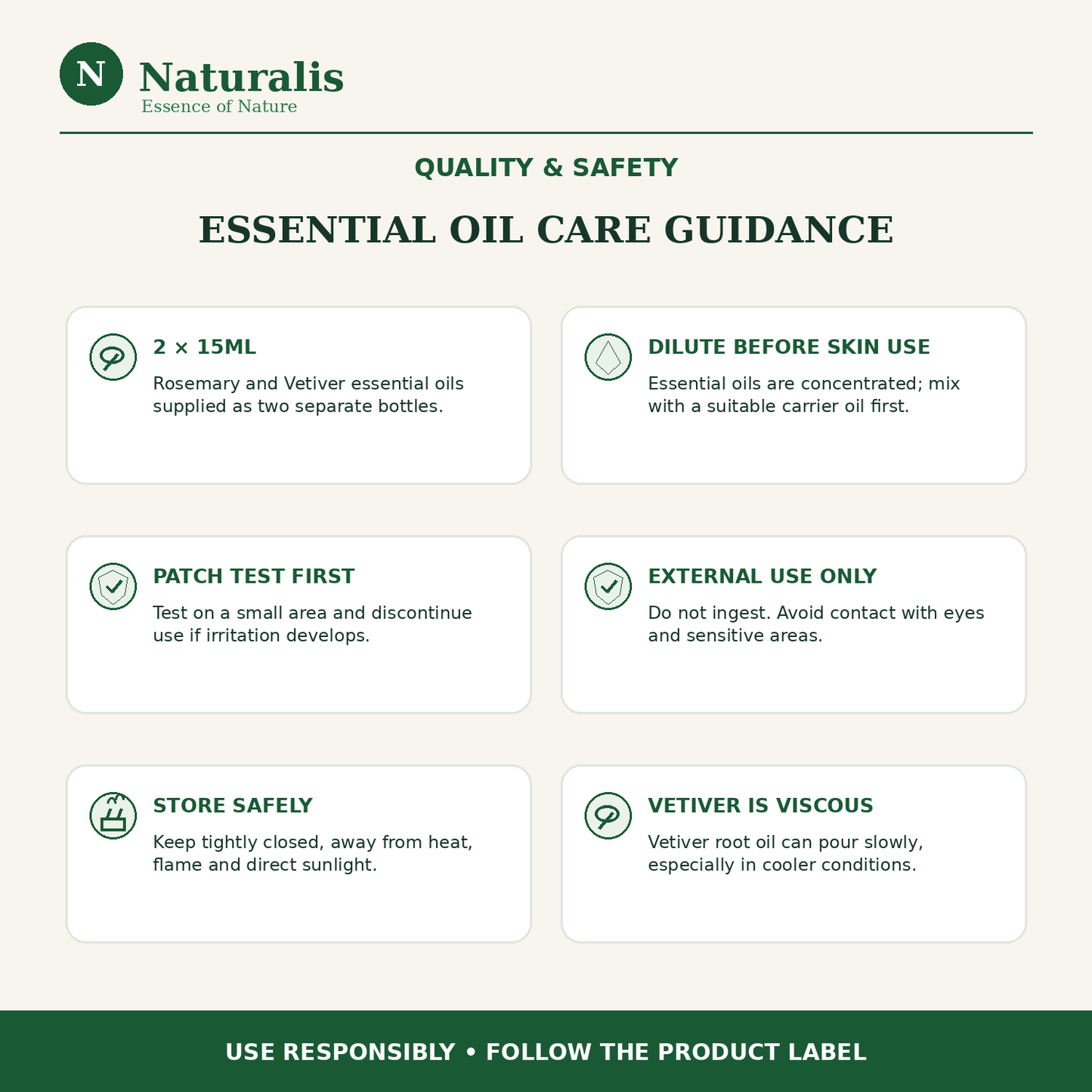 Naturalis 15GP23 Rosemary and Vetiver essential oil quality and safety infographic
