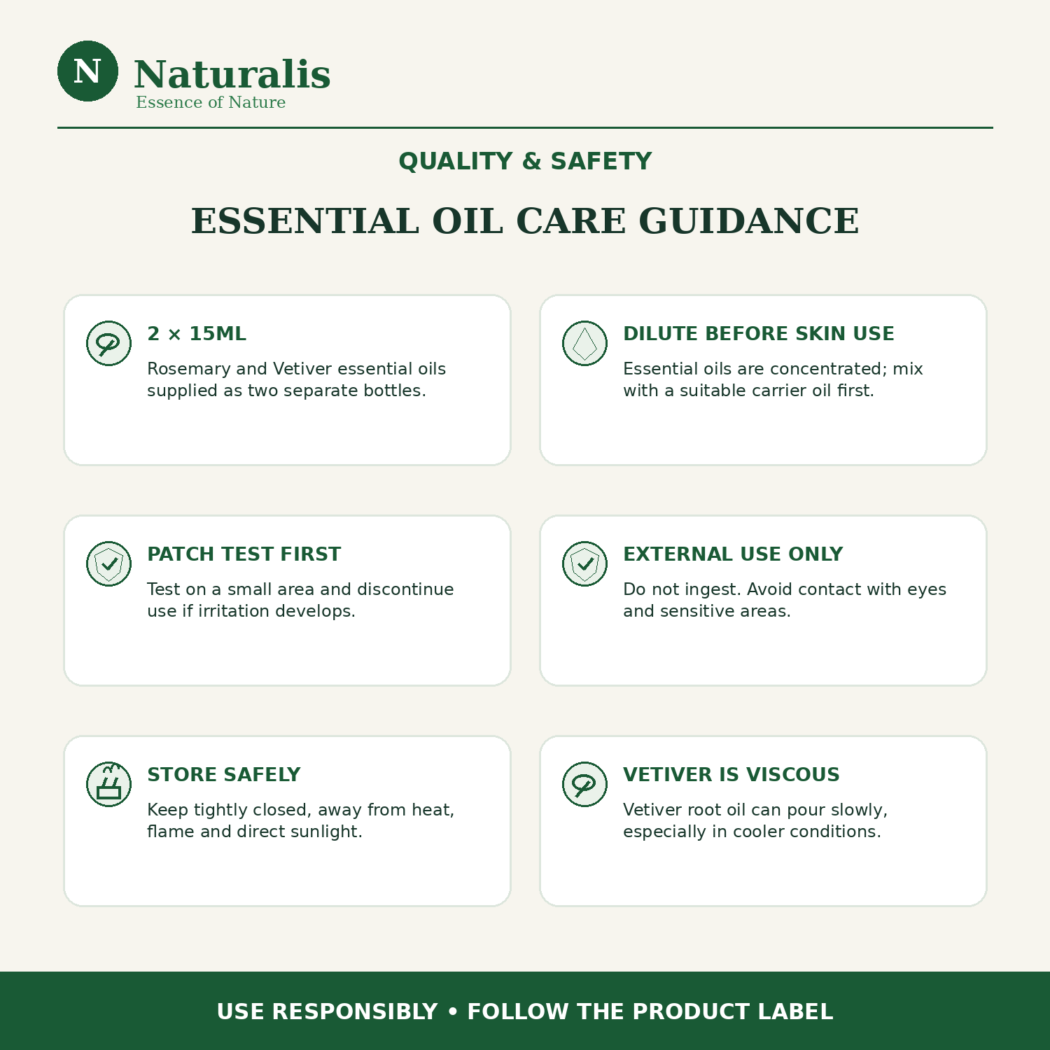 Naturalis 15GP23 Rosemary and Vetiver essential oil quality and safety infographic