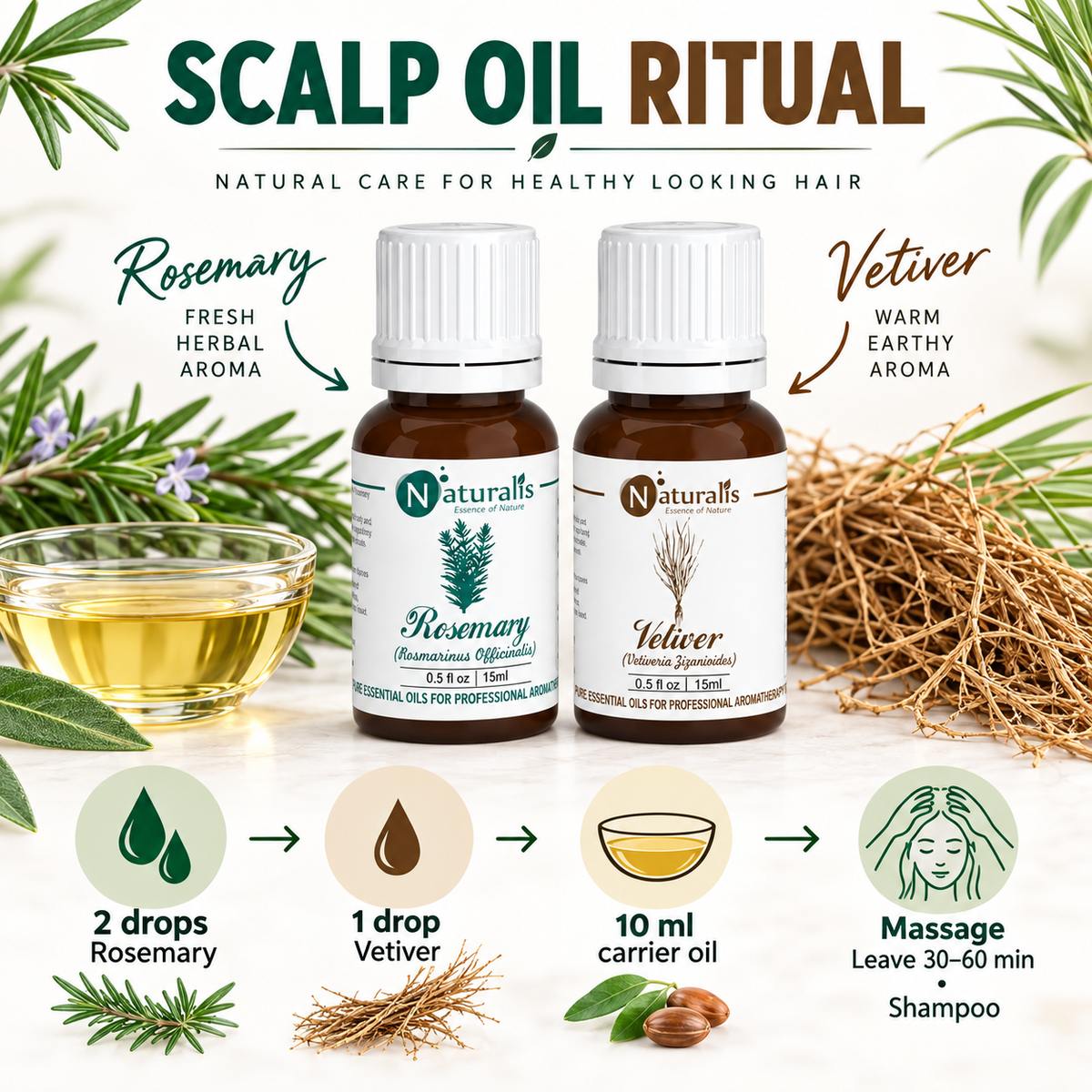 Rosemary and Vetiver Essential Oil Set – usage guide