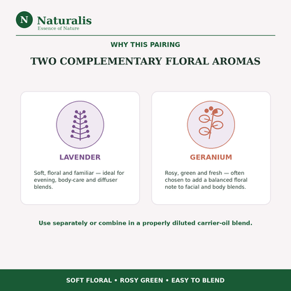 Naturalis 15GP24 Lavender and Geranium essential oils — why this pairing infographic