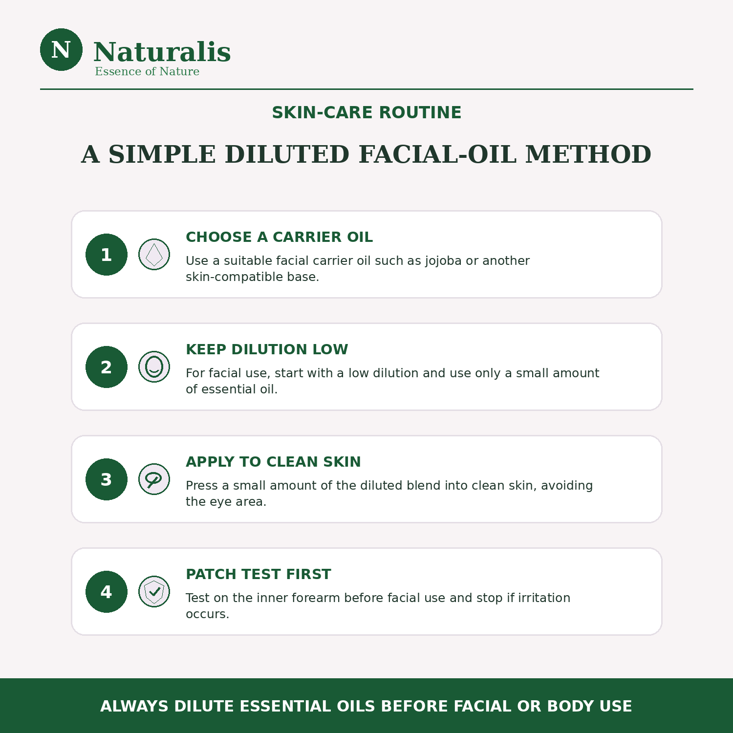 Naturalis 15GP24 Lavender and Geranium essential oils — skin care routine infographic