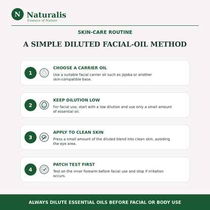 Naturalis 15GP24 Lavender and Geranium essential oils — skin care routine infographic