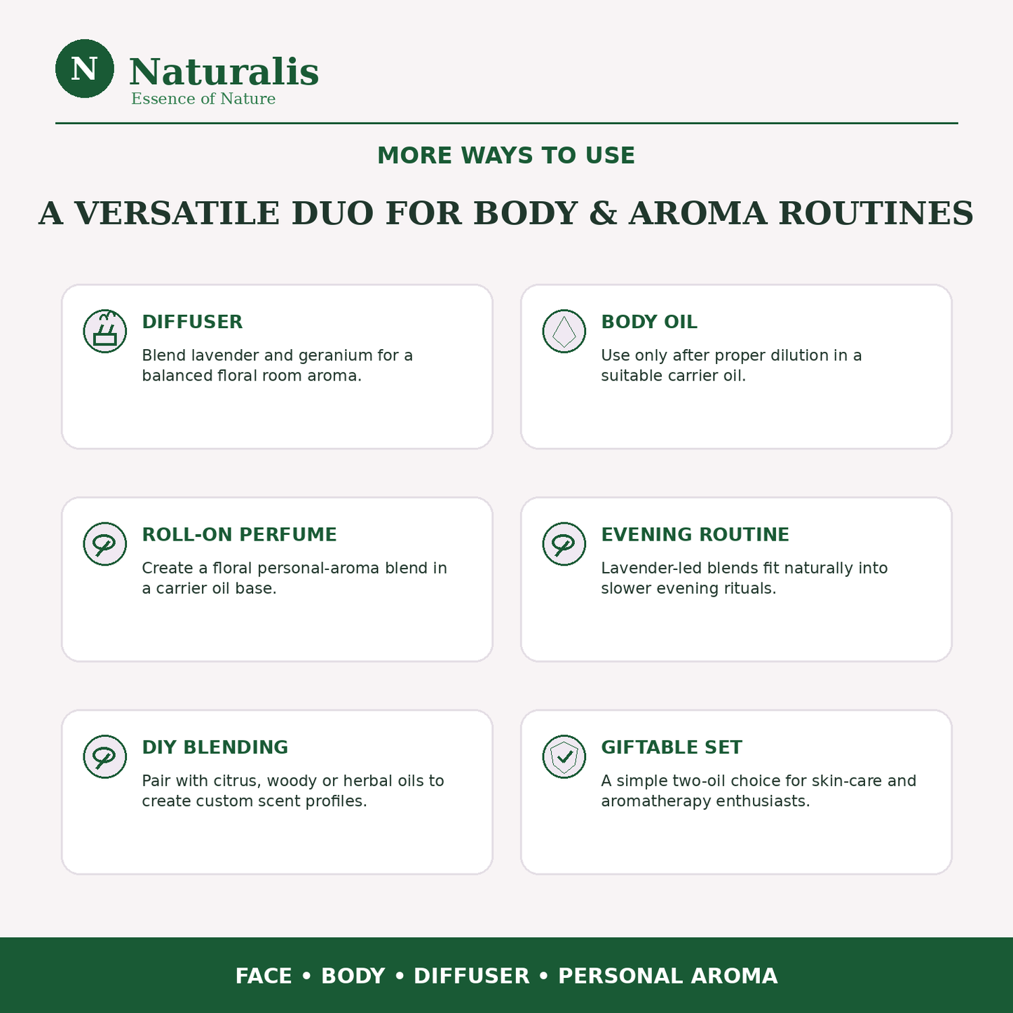 Naturalis 15GP24 Lavender and Geranium essential oils — more ways to use infographic