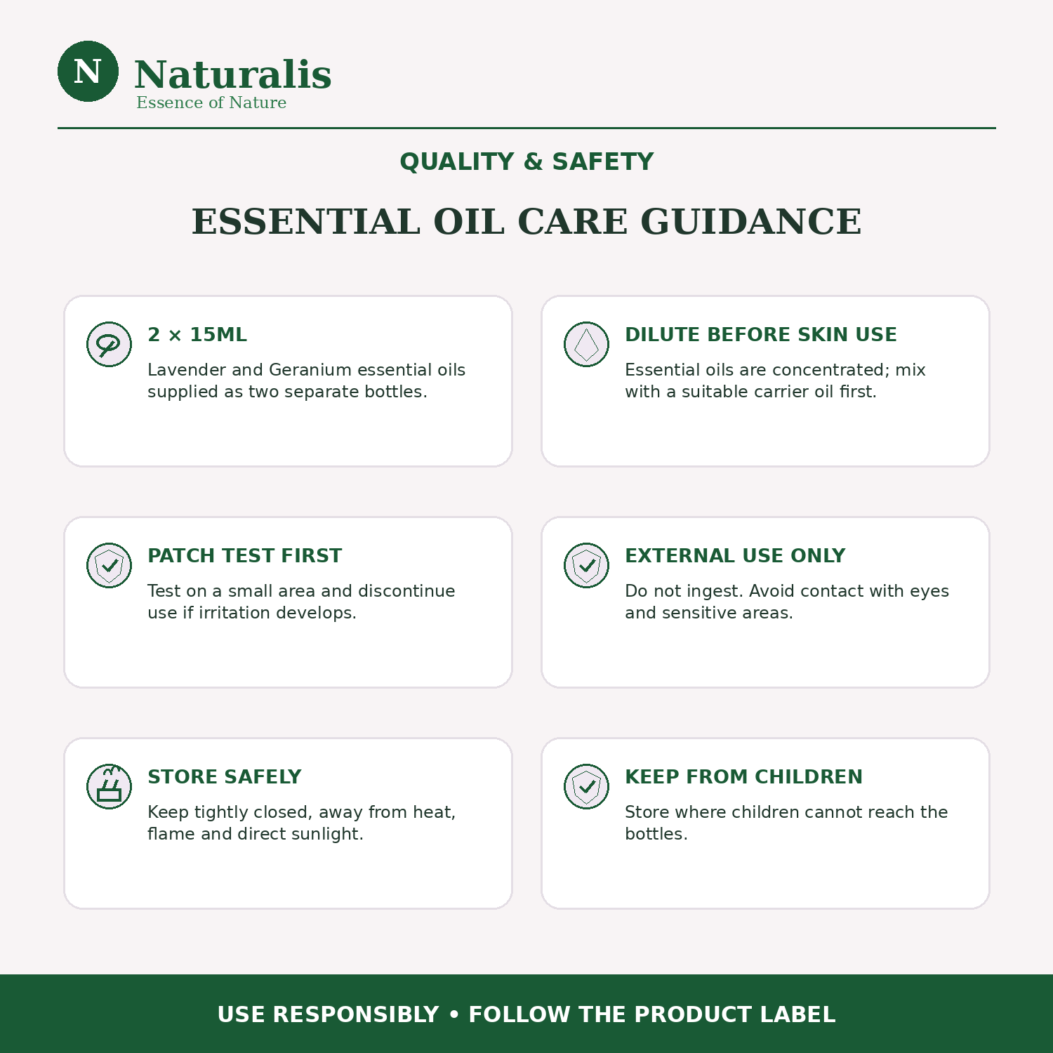 Naturalis 15GP24 Lavender and Geranium essential oils — quality and safety infographic