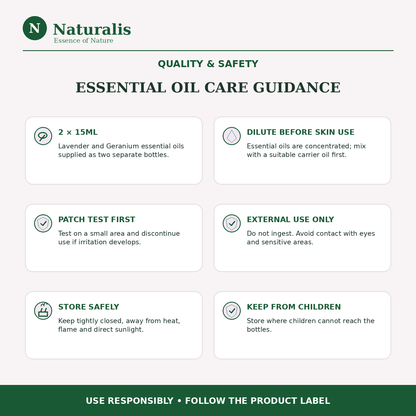 Naturalis 15GP24 Lavender and Geranium essential oils — quality and safety infographic