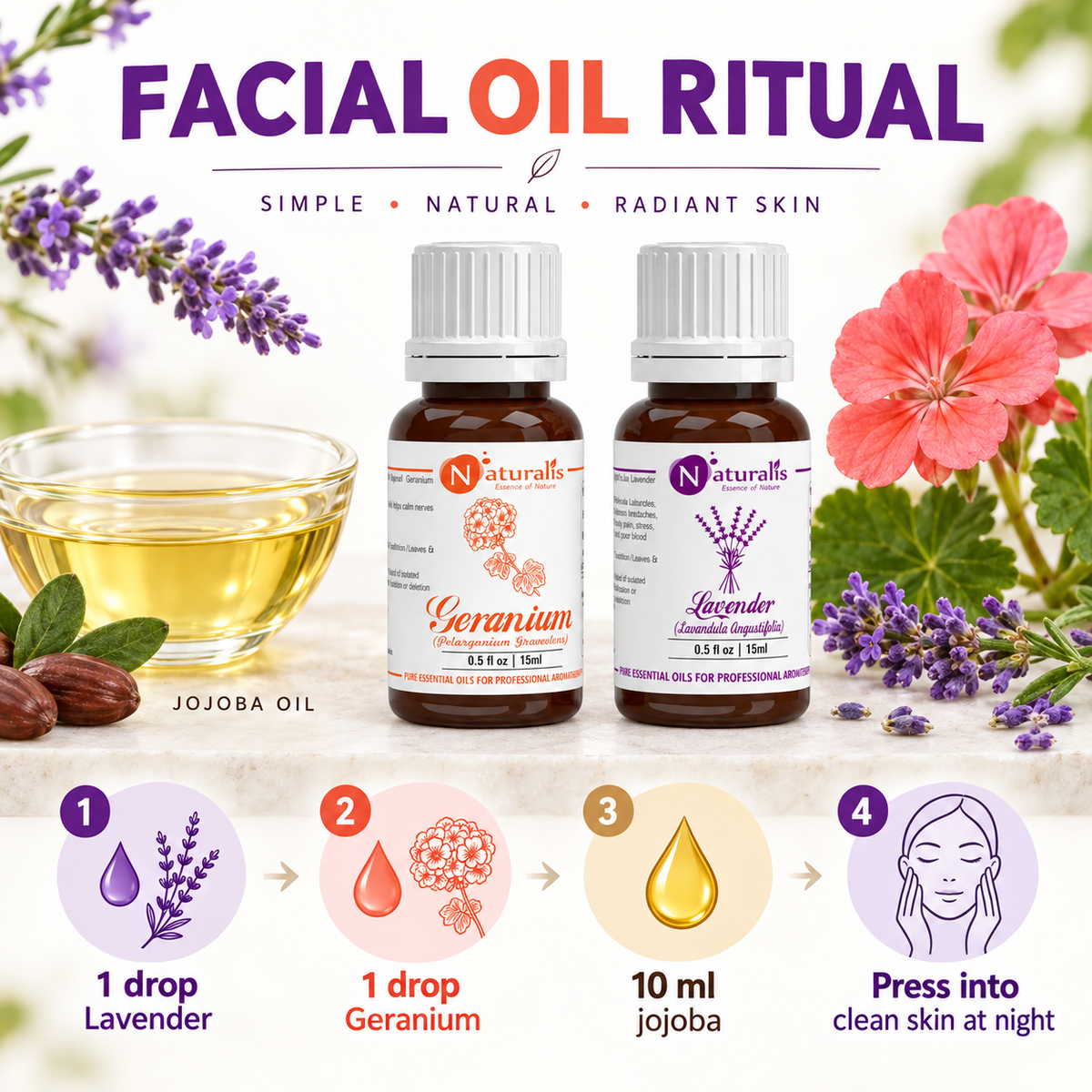 Lavender and Geranium Essential Oil Set – usage guide