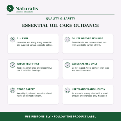 Naturalis 15GP25 Lavender and Ylang Ylang essential oil set — quality and safety infographic