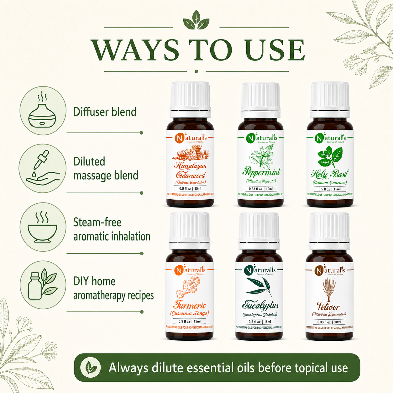 Naturalis 15GP3 essential oil set ways to use infographic