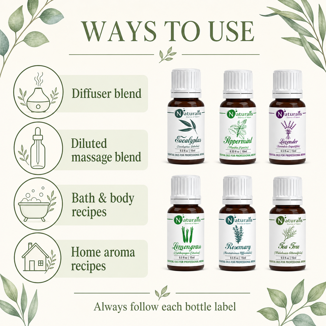 Naturalis 15GP5 essential oil set ways to use infographic
