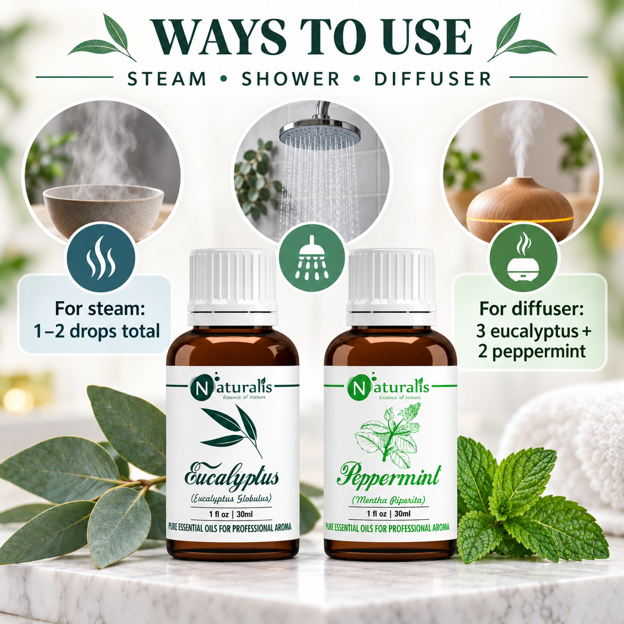 Naturalis 30GP2 essential oil set infographic 3