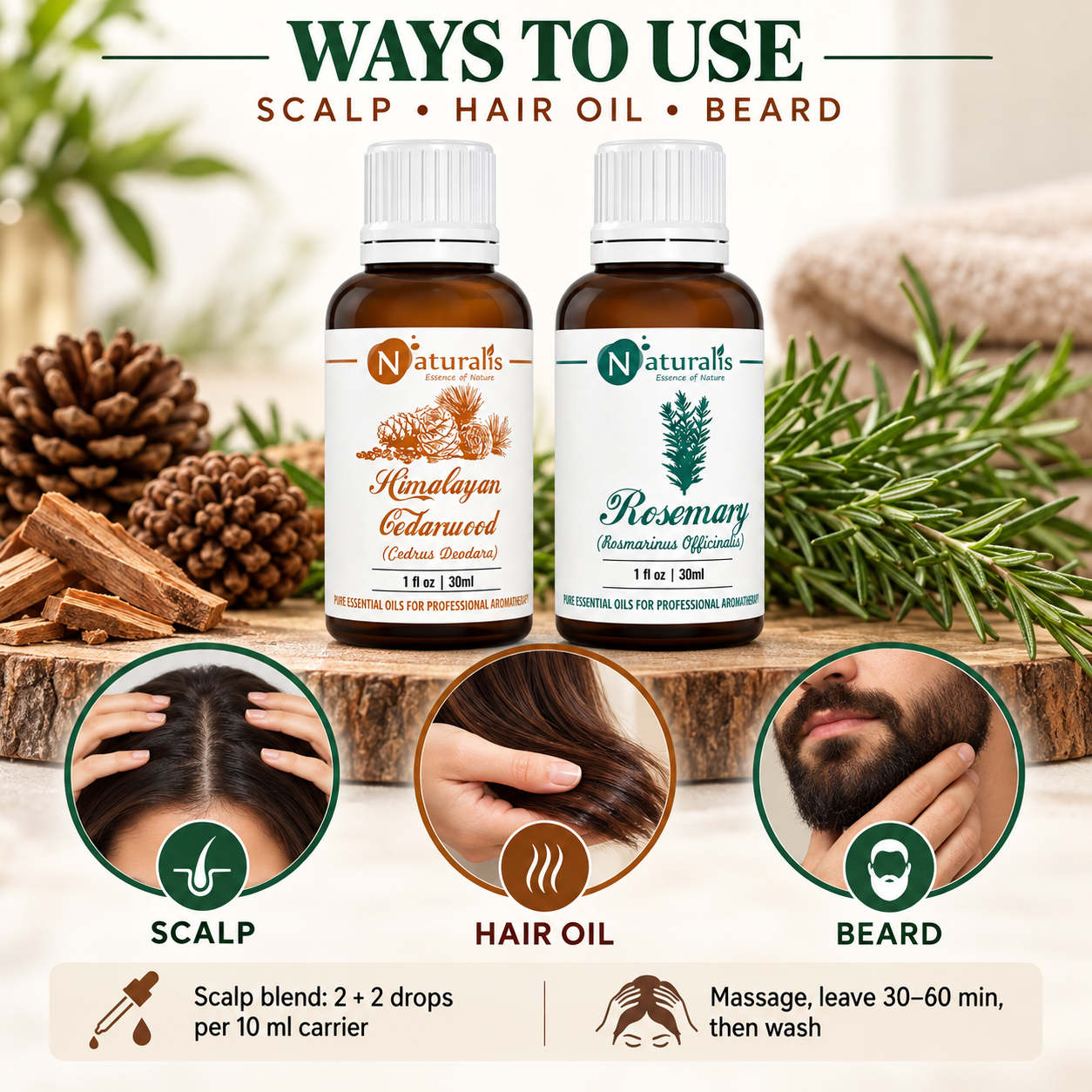 Naturalis 30GP4 essential oil set infographic 3