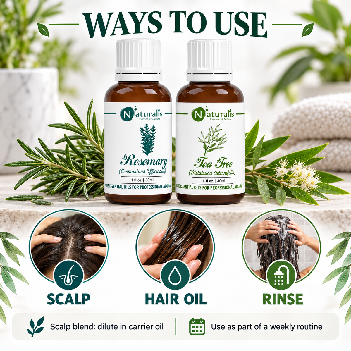Naturalis 30GP7 essential oil set infographic 3