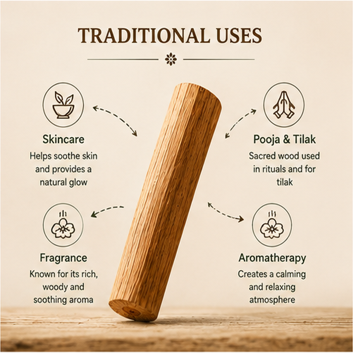 Naturalis Sandalwood Stick traditional uses infographic